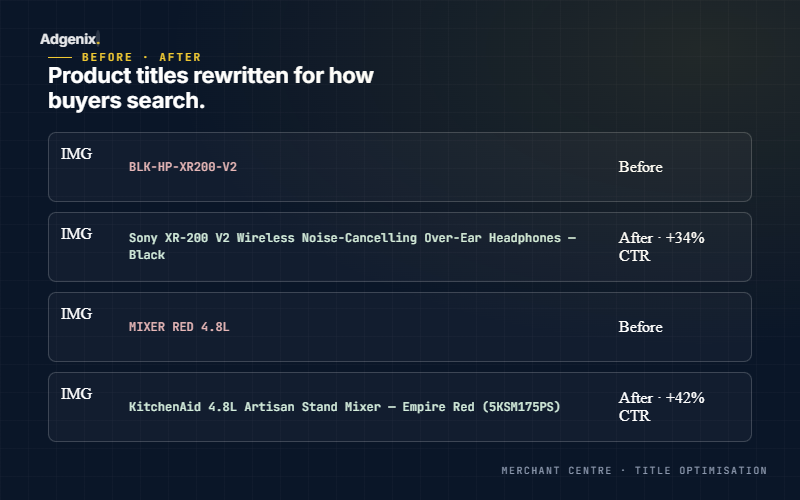 Before and after Google Shopping product title optimisation by Adgenix