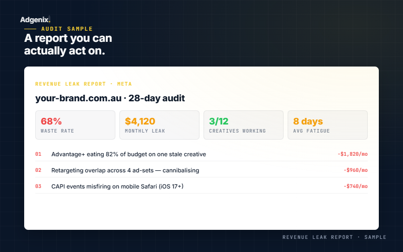 Meta Ads audit findings document sample from Adgenix Melbourne