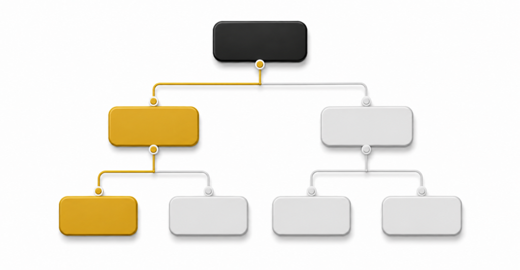 Bid strategy decision tree for Performance Max ecommerce campaigns