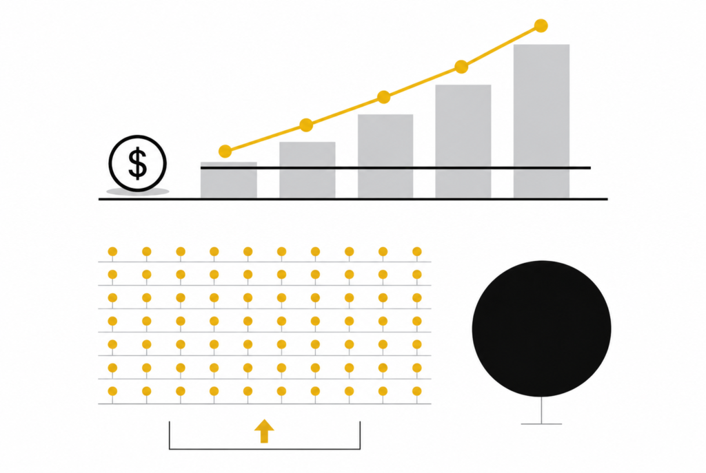 Chart showing a flat management fee staying level while a percentage-of-spend fee climbs with ad budget