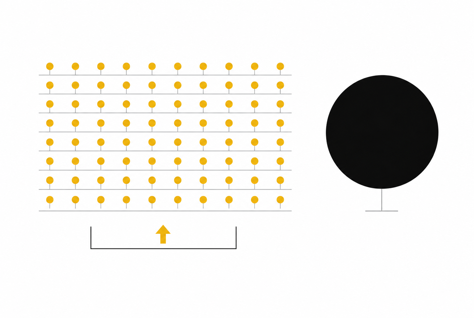 Diagram showing a broad grid of many small listings outperforming a single hero product