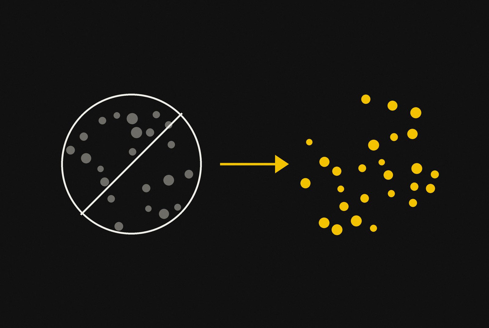 Grey dots inside a crossed-out circle with an arrow pointing to a group of gold dots, showing brand traffic excluded so spend moves to new customers